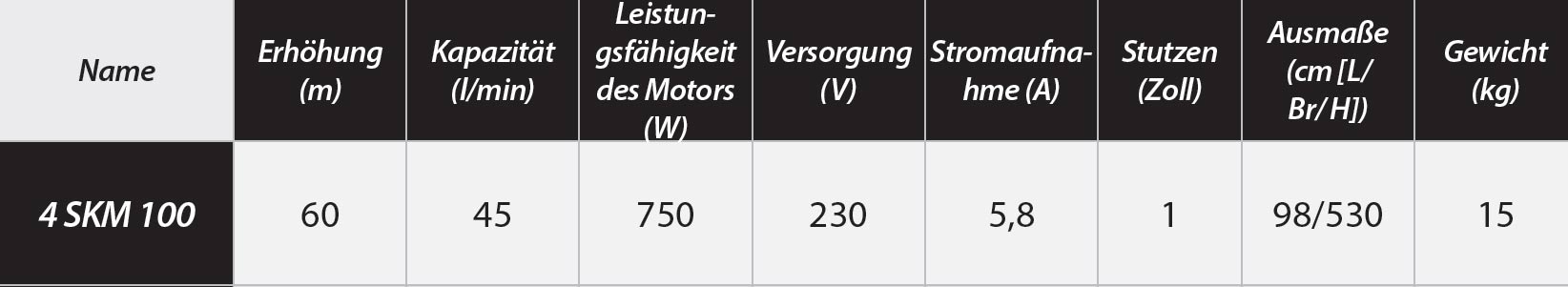 Frderleistung 4 SKM 100 Dambat IBO - Bedienungsanleitung