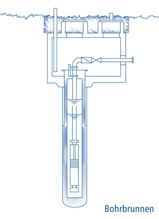 AQUA TYP 1 WESSOCLEAN 20 kg Sack
