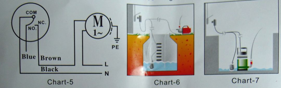 Schwimmerschalter Ein oder Ausschalter mit 2m Kabel