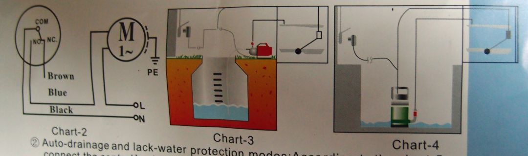 Schwimmerschalter Ein oder Ausschalter mit 5m Kabel